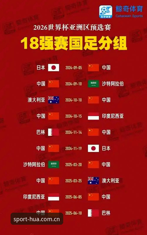 2030世界杯扩军至66队深度评测：中国男足的世纪机遇与足球版图重构